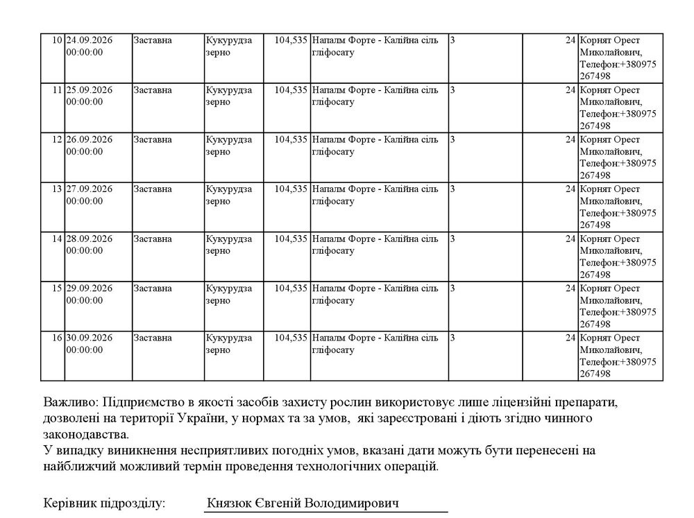 Повідомлення200912